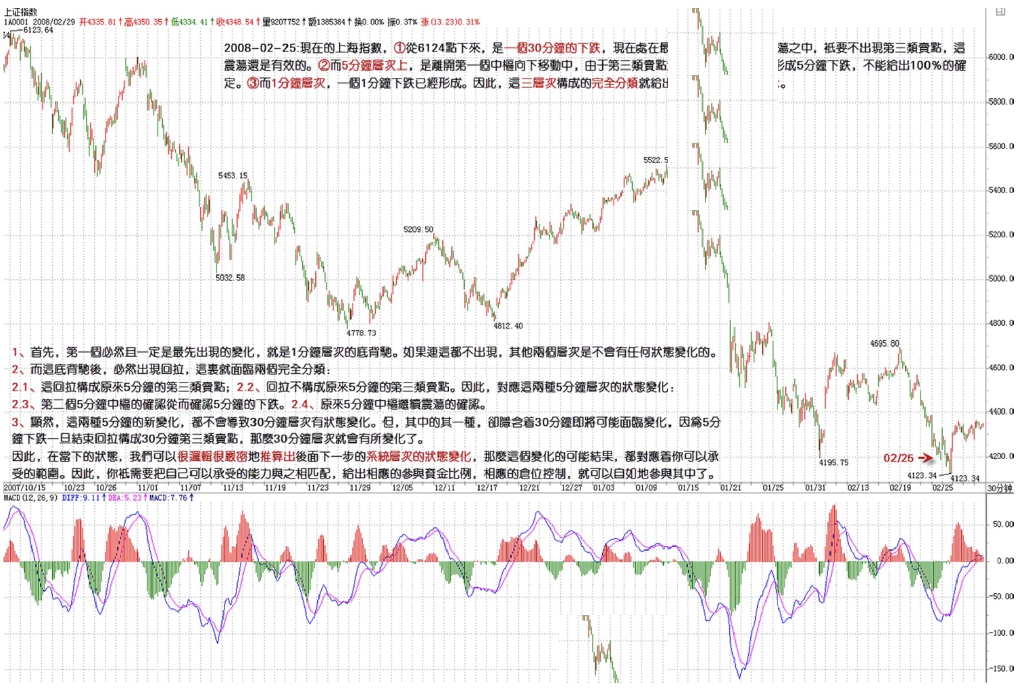 上证三层次立体分类