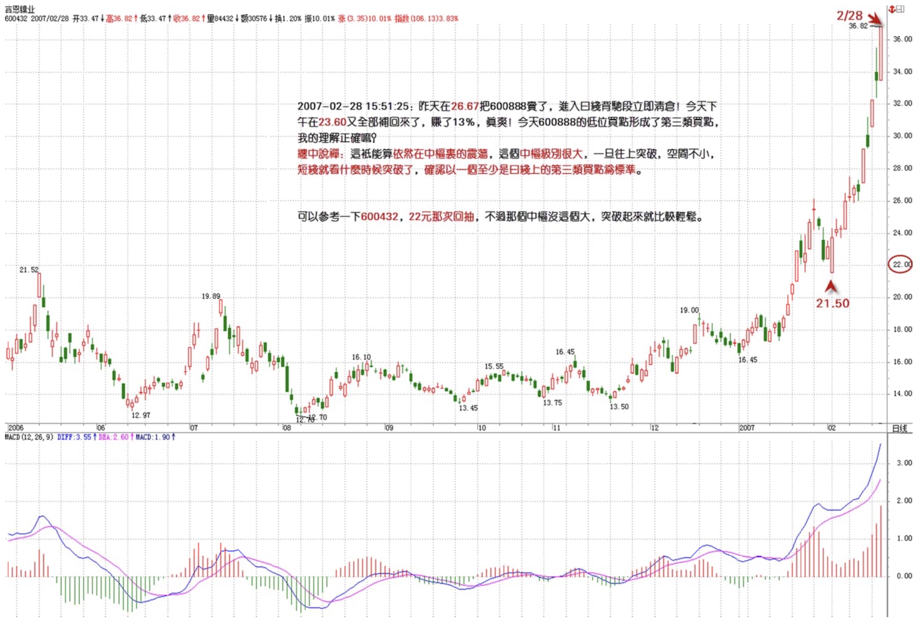 中枢扩展案例