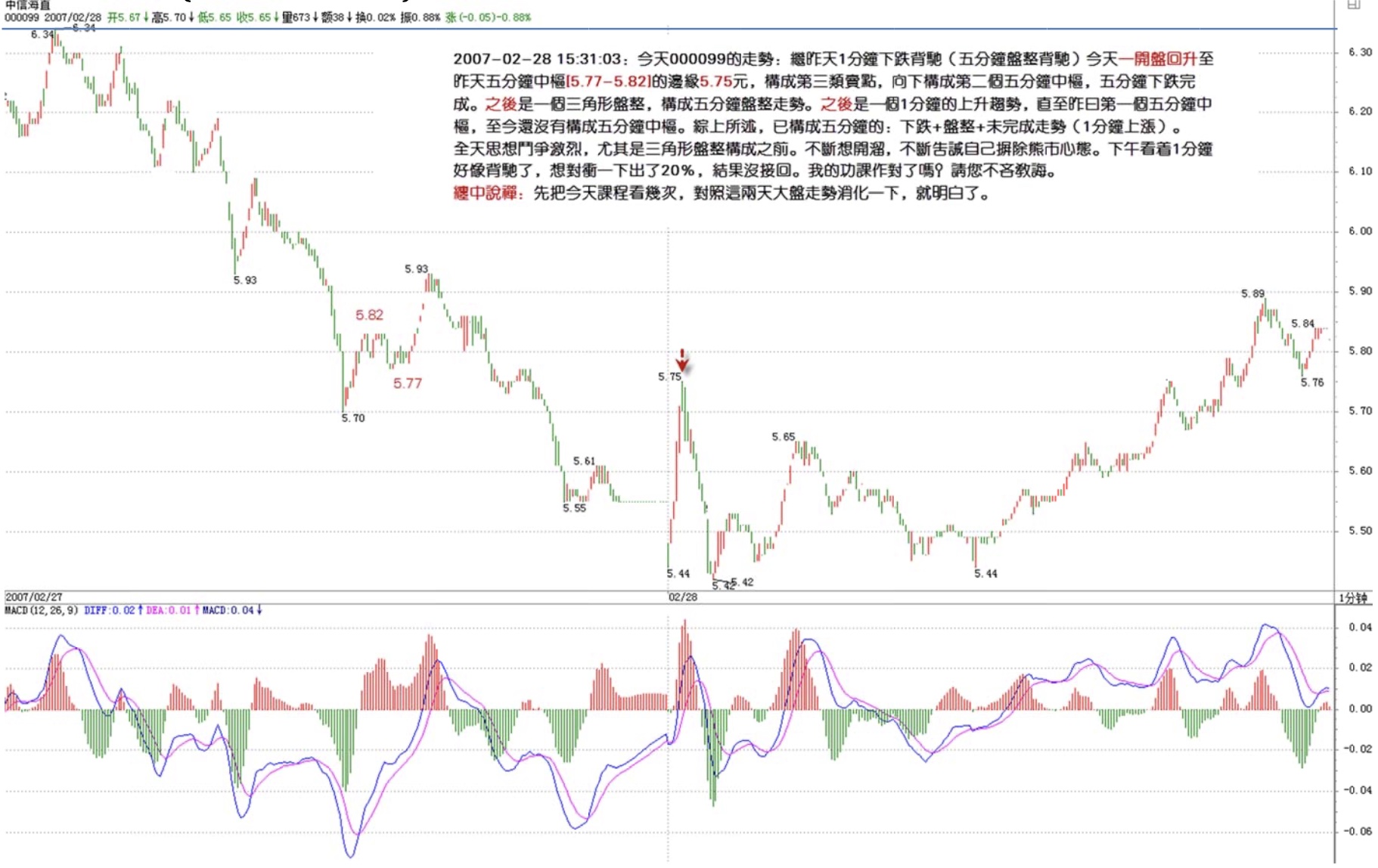 3类买点演化