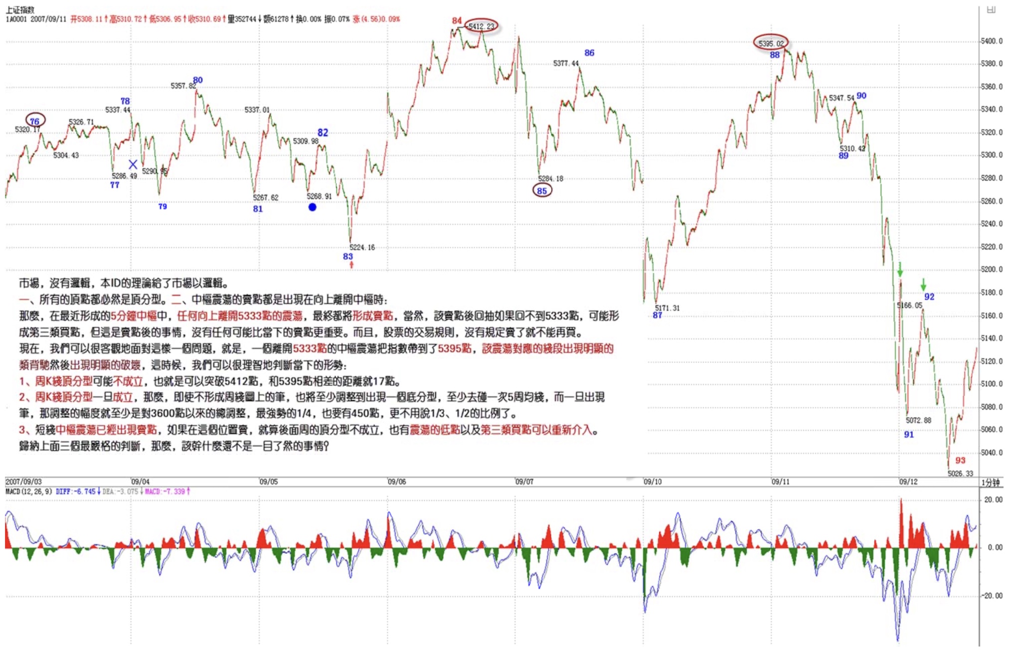 5分钟中枢震荡卖点