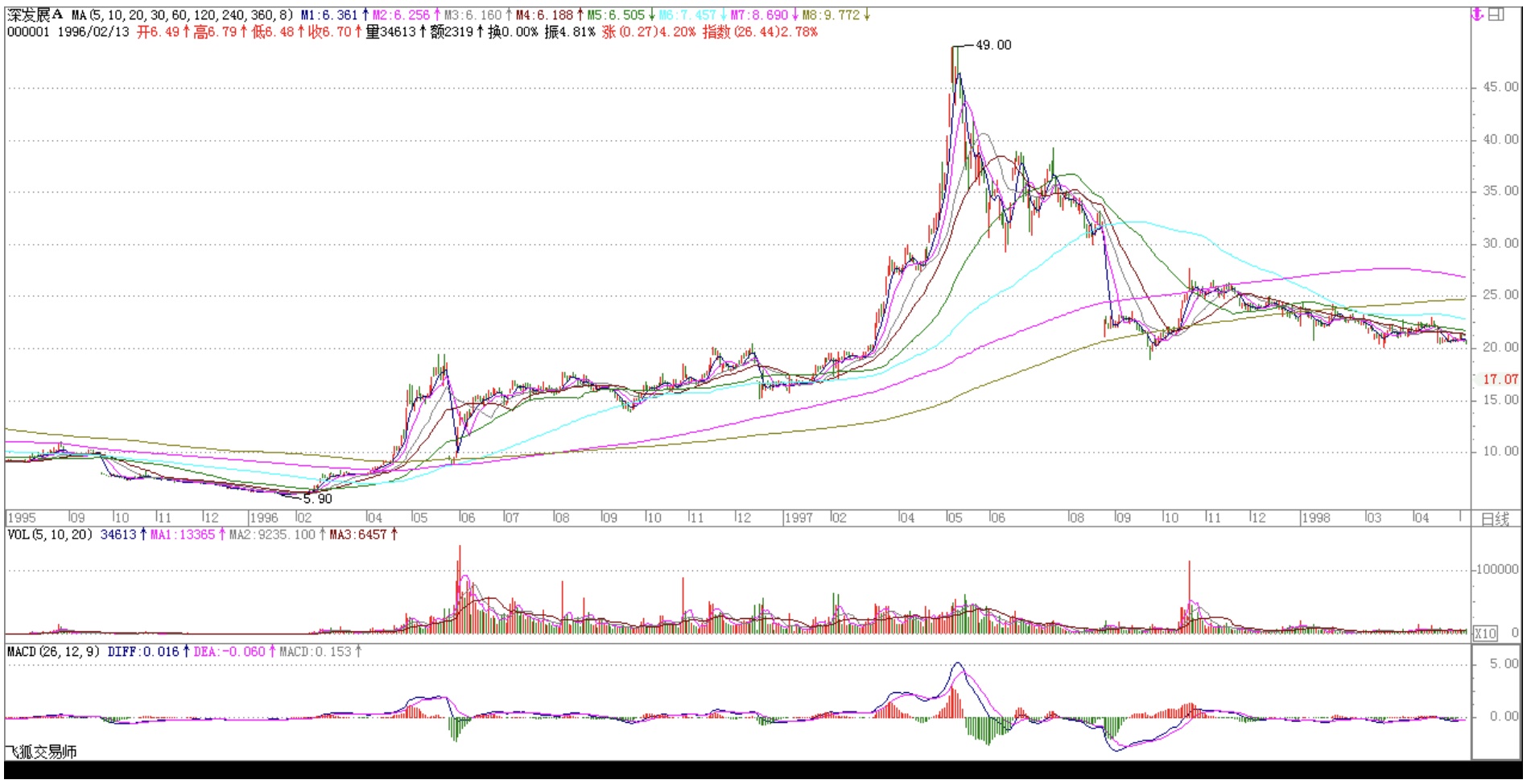 年线案例补充