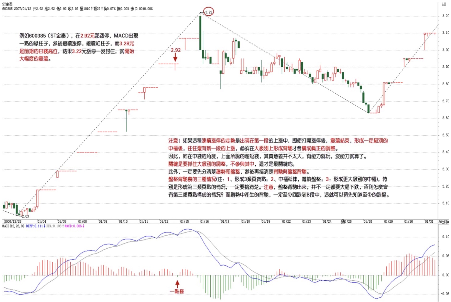 ST金泰一字涨停