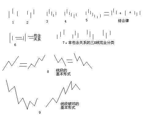 分型、笔、线段示意图