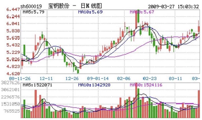 民生银行走势