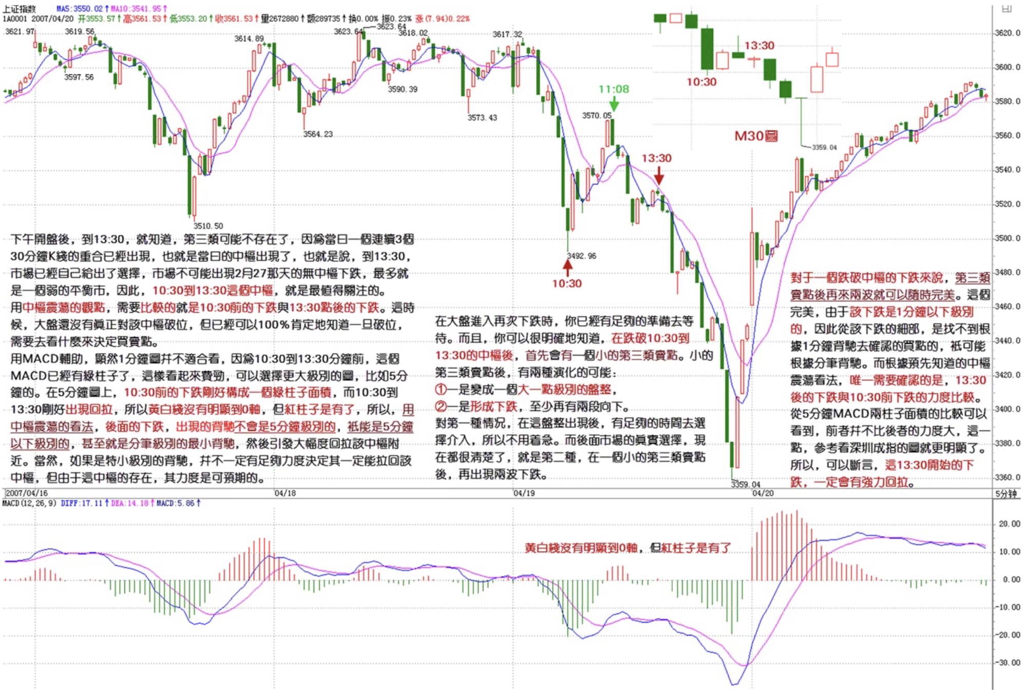 1分钟图分笔背驰