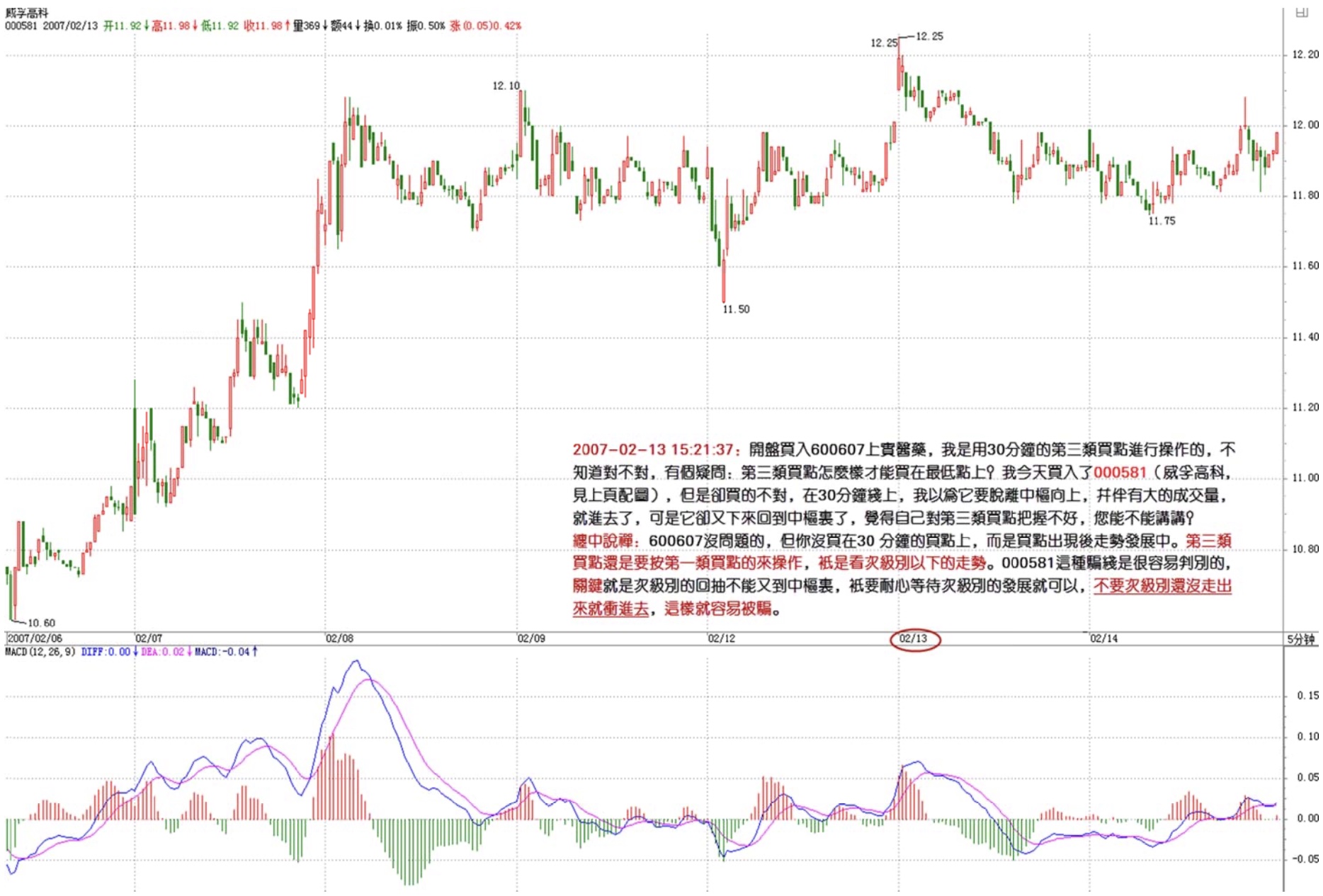 实战示范3