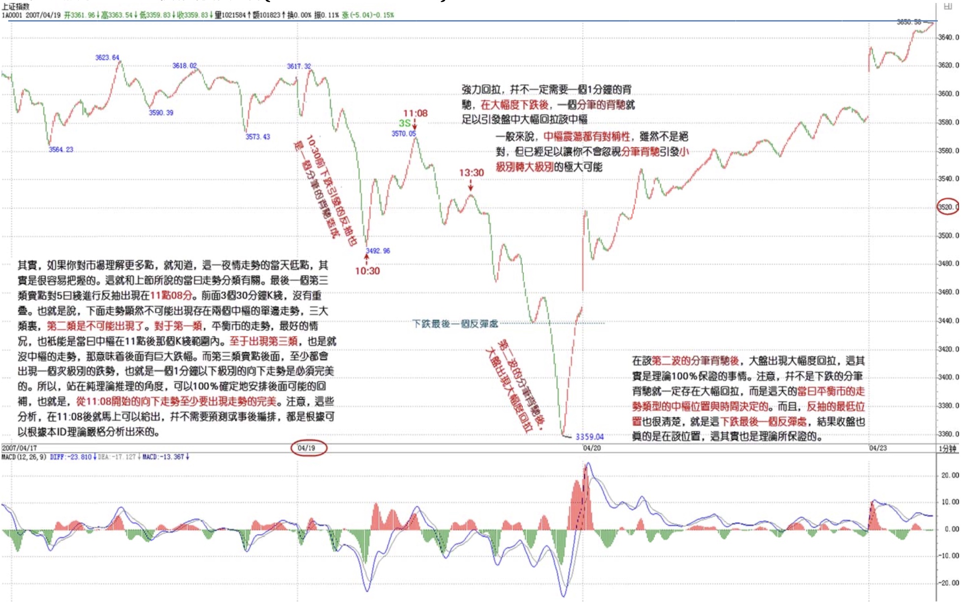 5分钟级别的中枢震荡力度对比