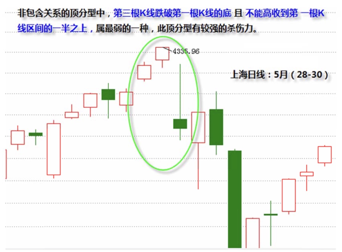 跌破第一根底型